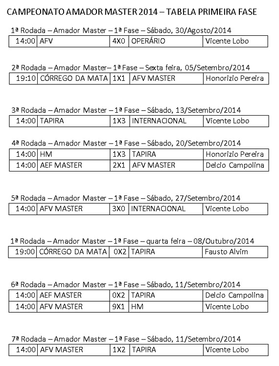 Primeira fase Amador Master 2014